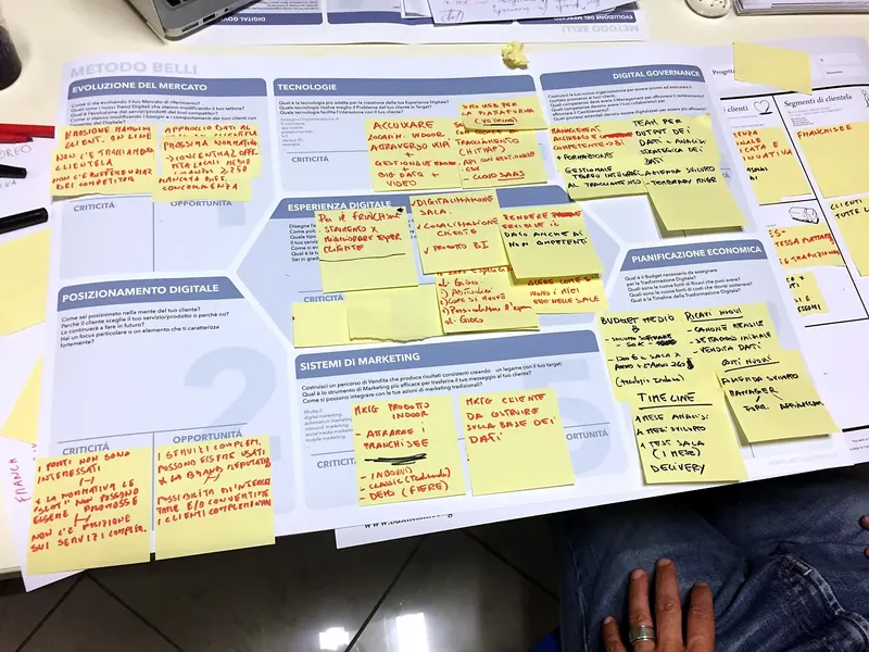 Il canvas del Metodo Belli durante un assessment in azienda: i sette quadranti riempiti di post-it